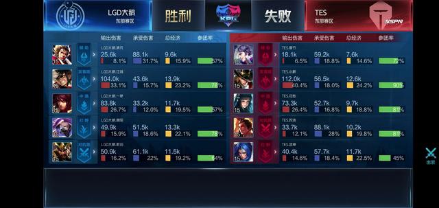 上控制损失 上控制损失