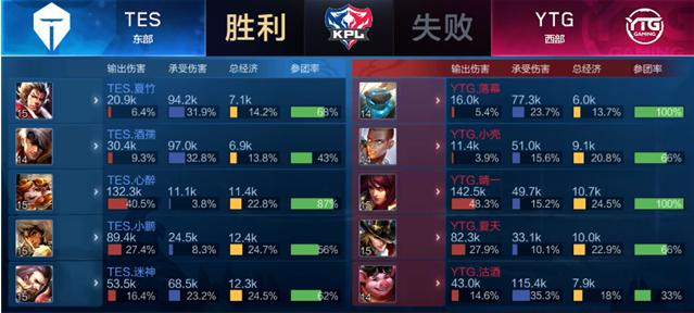 城市场馆与 城市场馆与